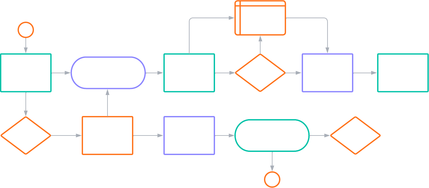 a process diagram